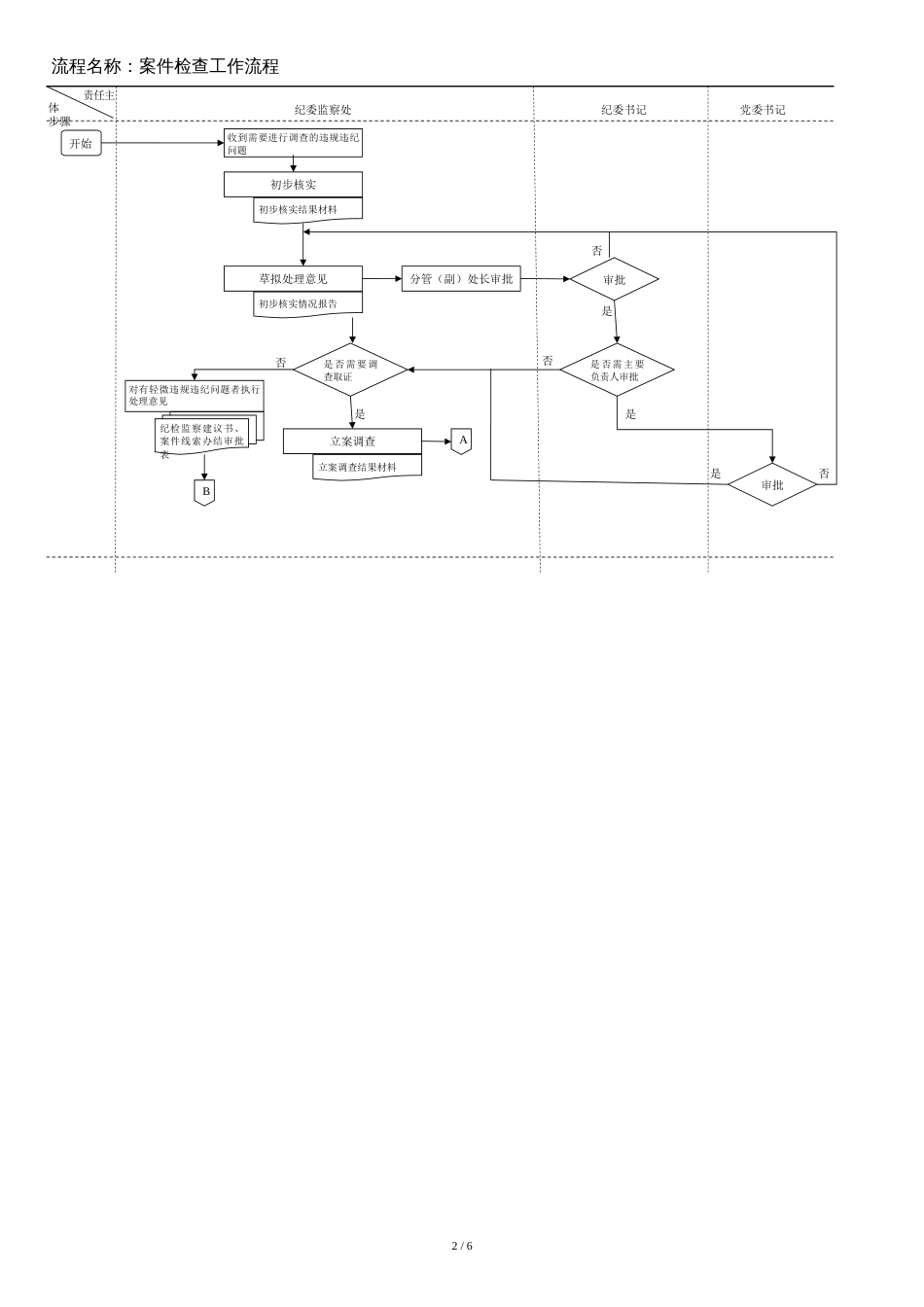 纪检监察工作流程图(标准)[共6页]_第2页