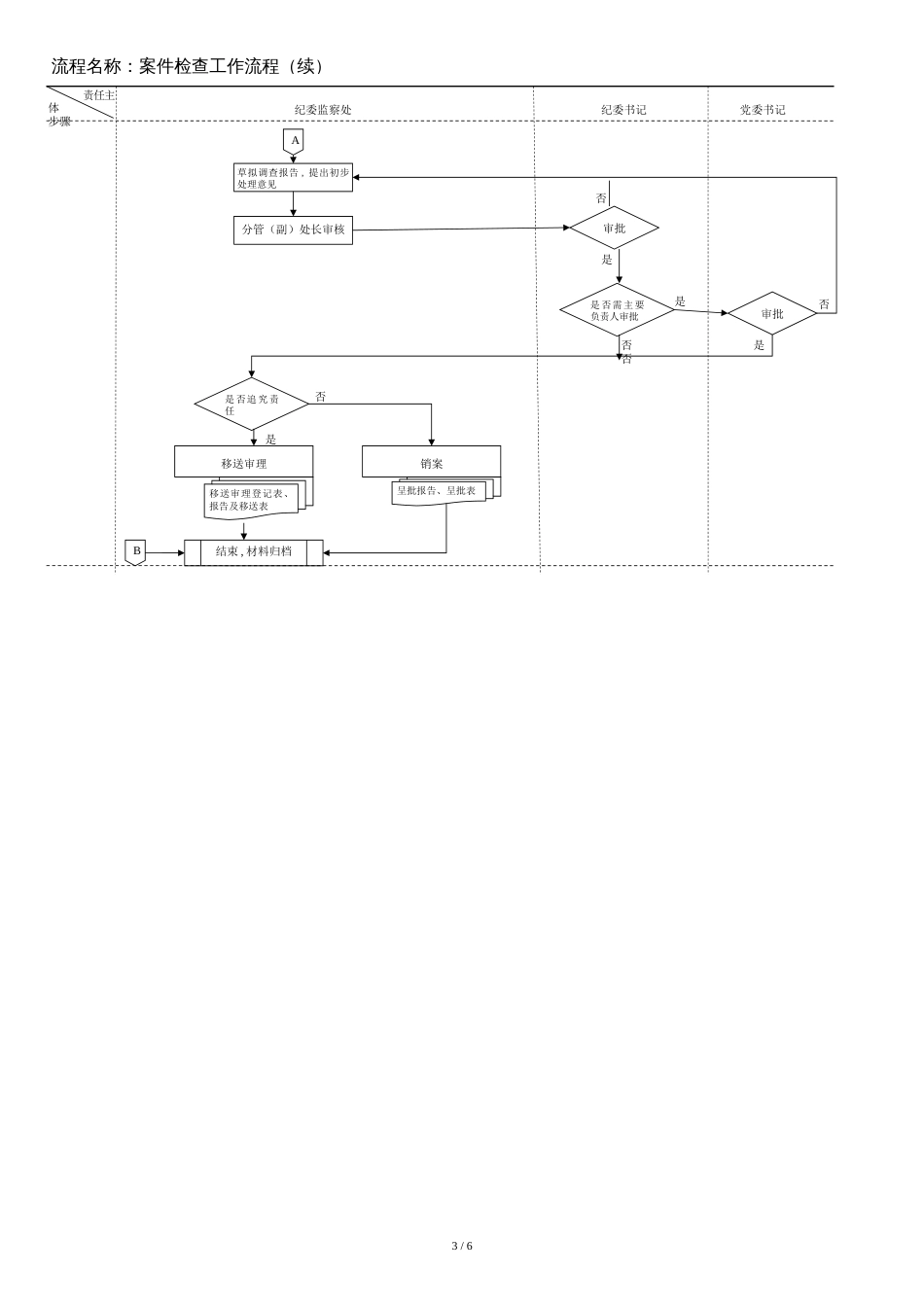 纪检监察工作流程图(标准)[共6页]_第3页
