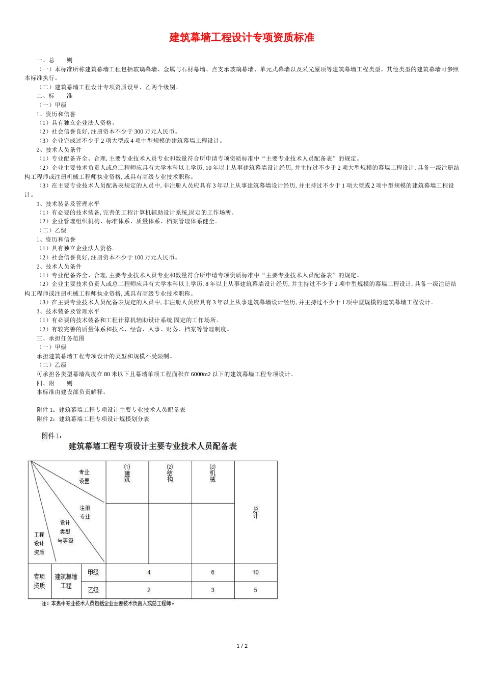 建筑幕墙工程设计专项资质标准[共2页]_第1页