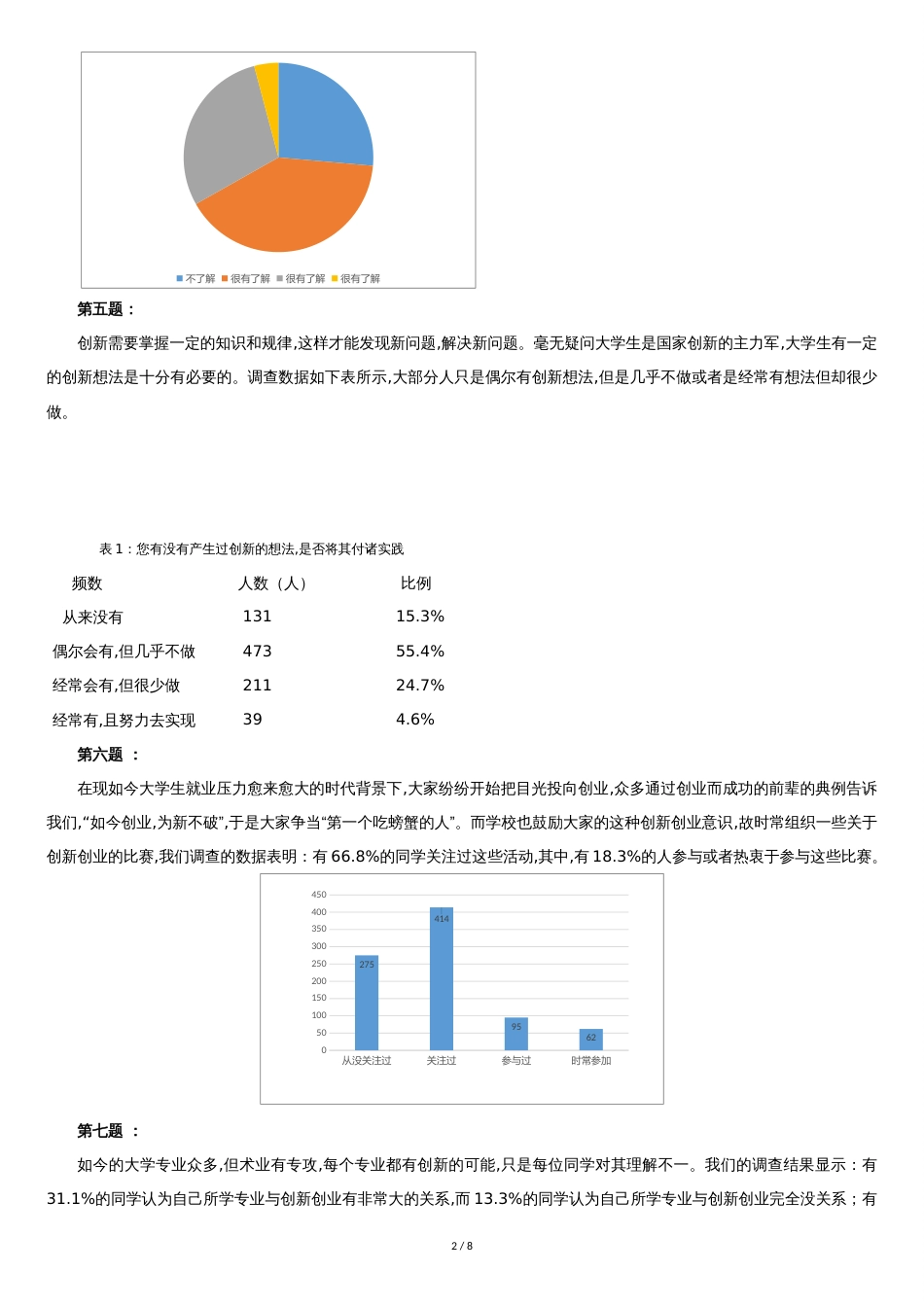 对大学生创新创业调查报告[共7页]_第2页