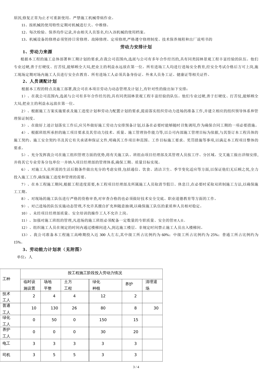 施工机械、工程材料和劳动力计划[共4页]_第3页