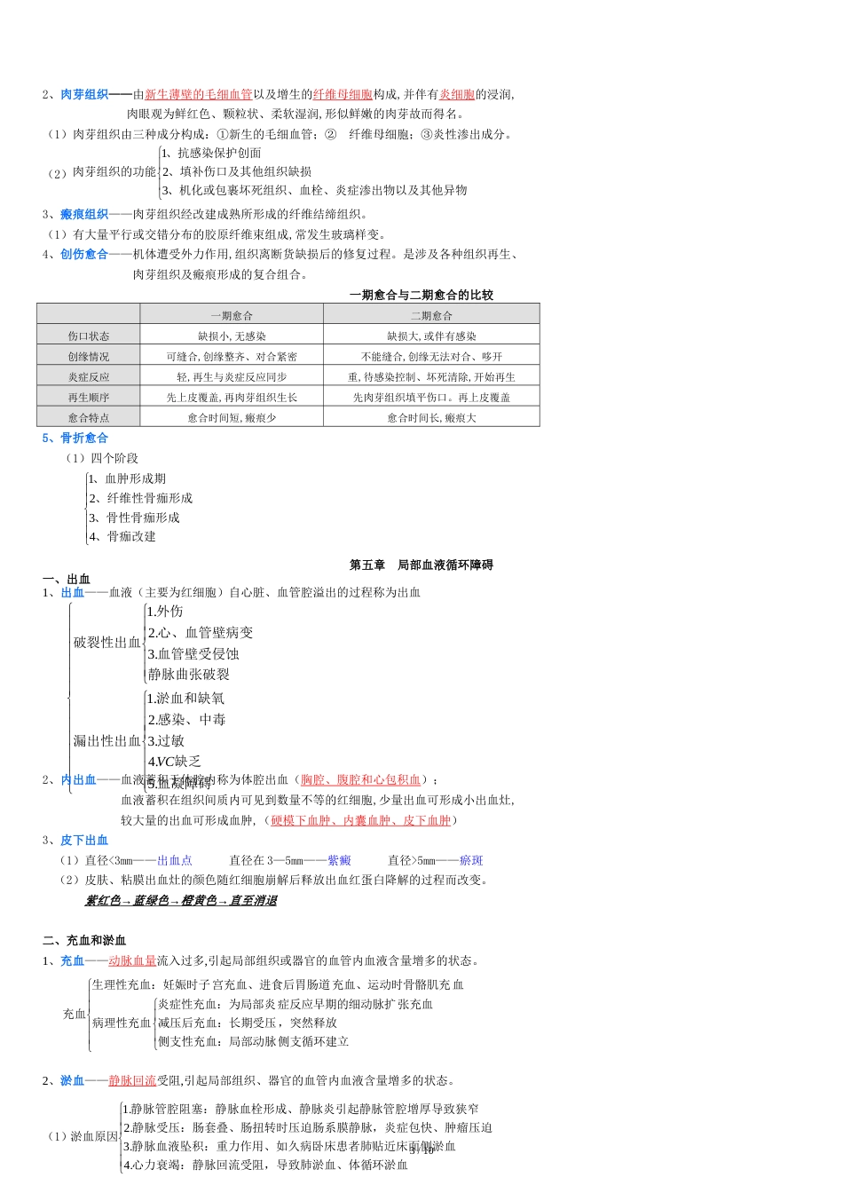 病理学知识点归纳【重点】[共11页]_第3页