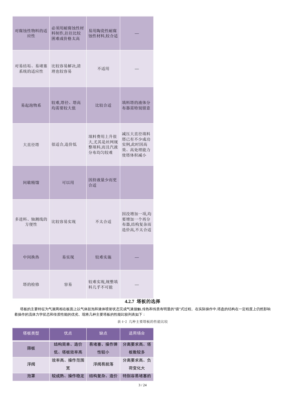 第四章--精馏塔设备设计及选型_第3页