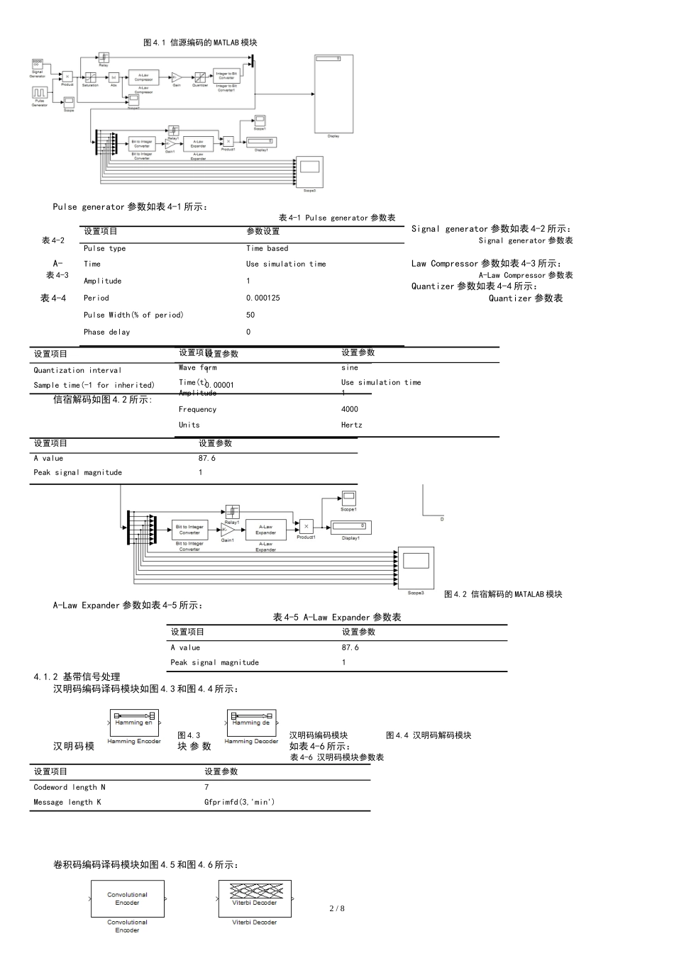 基于某Matlab地16QAM通信系统地设计与仿真[共9页]_第3页