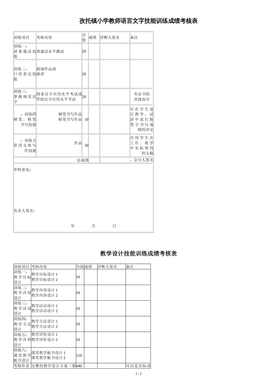 教师语言文字技能训练成绩考核表[共3页]_第1页