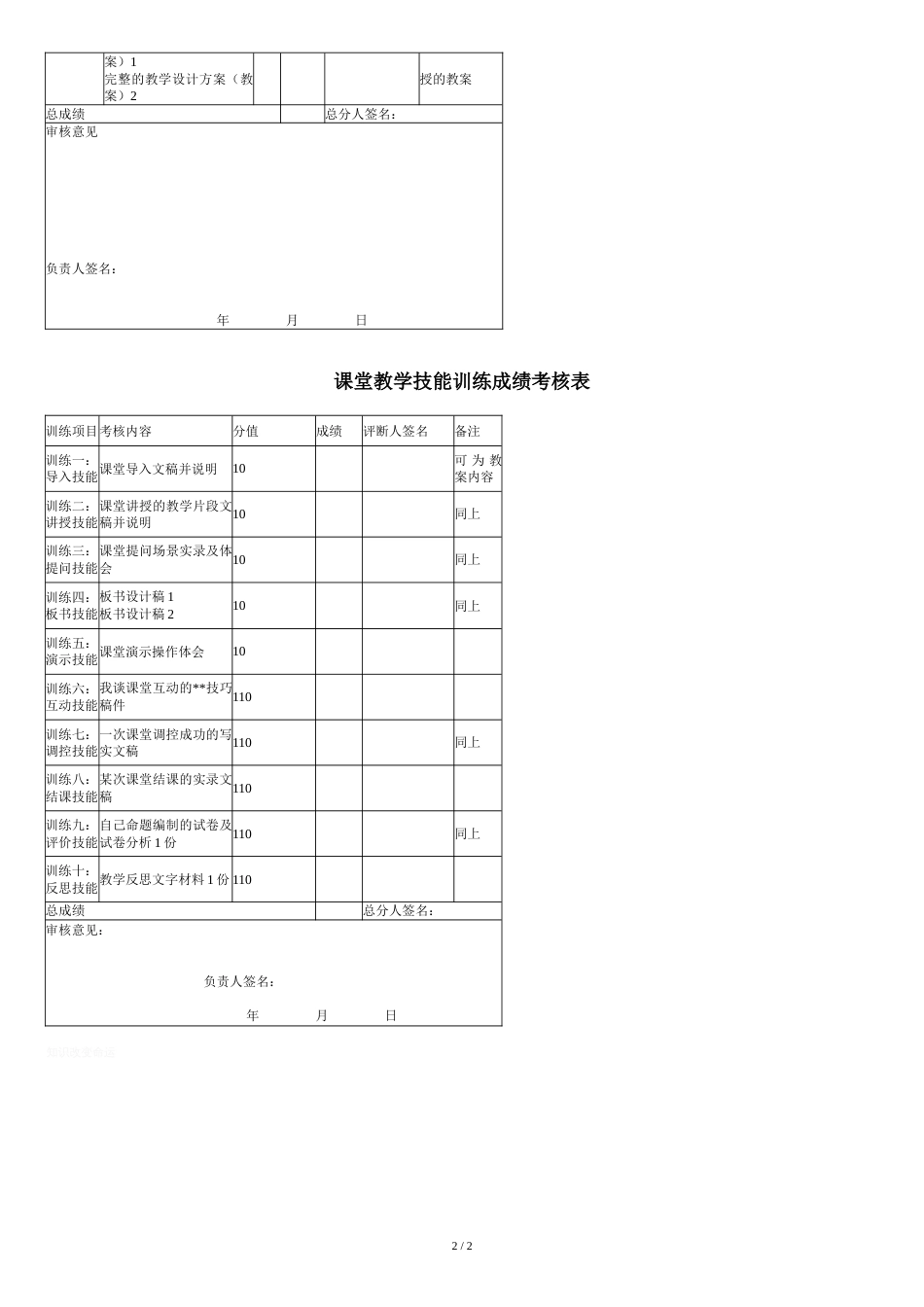 教师语言文字技能训练成绩考核表[共3页]_第2页