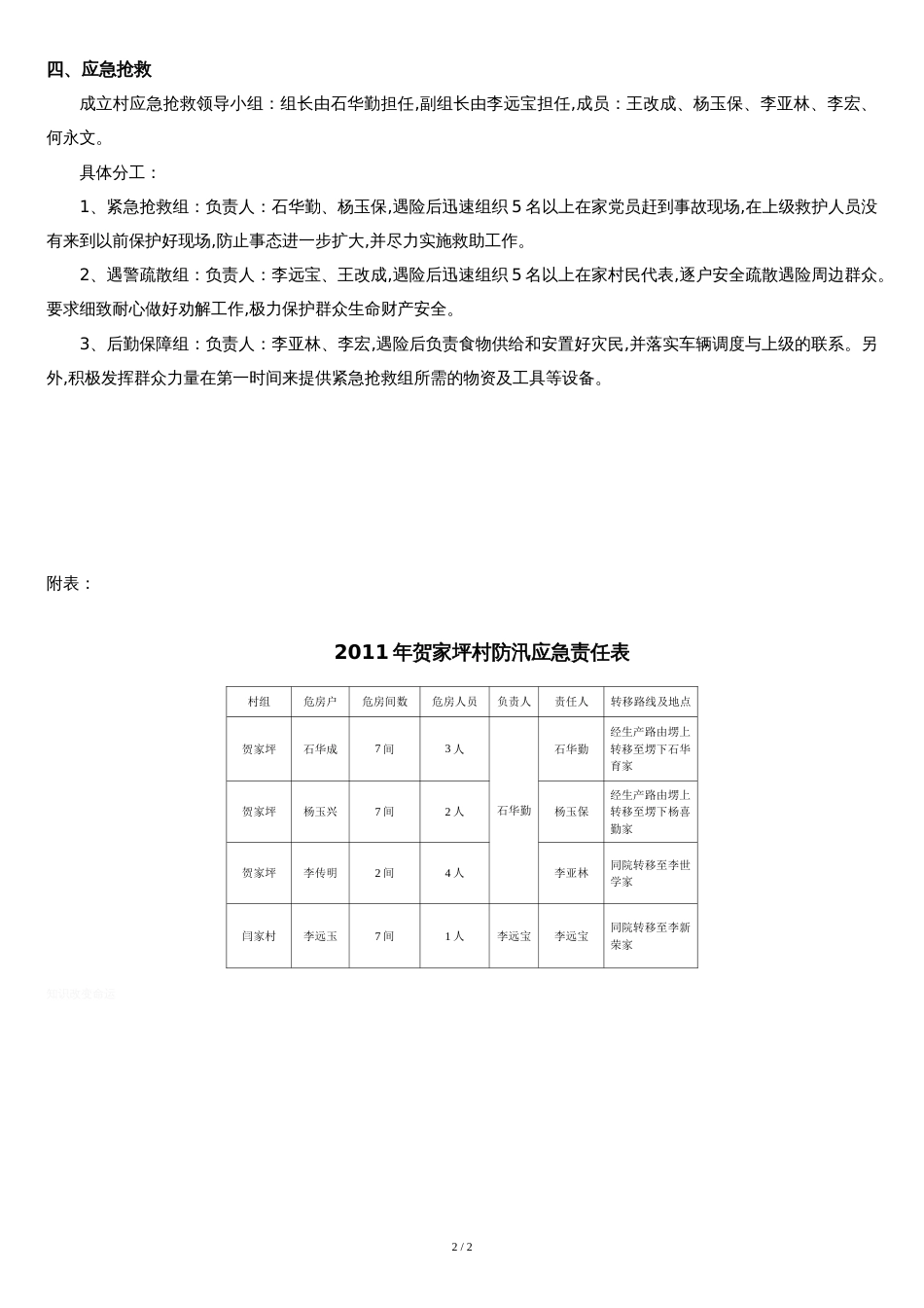 村级防汛应急预案范例[共2页]_第2页