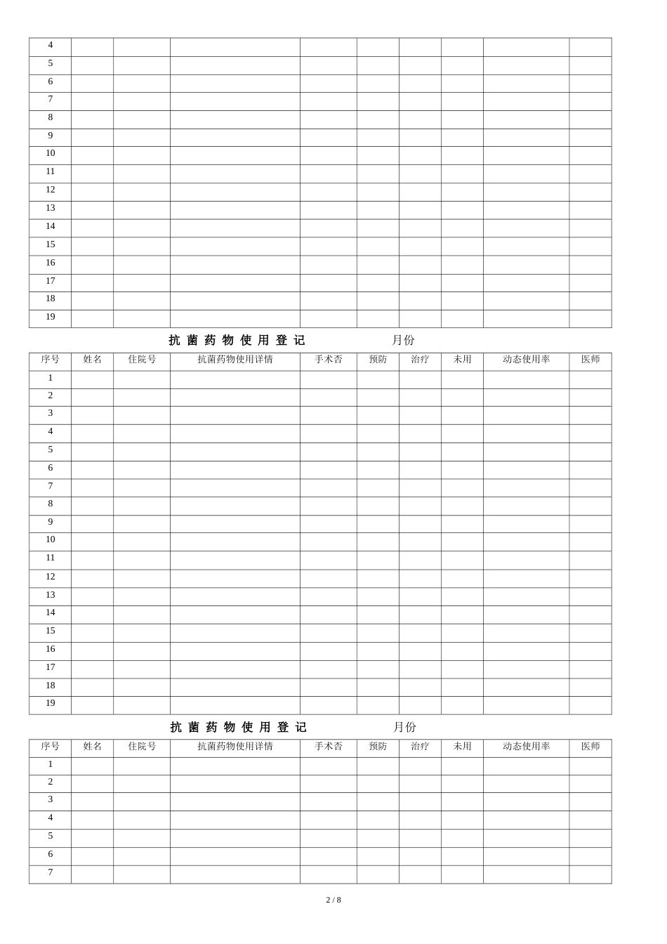 抗菌药物使用情况登记本[共10页]_第2页