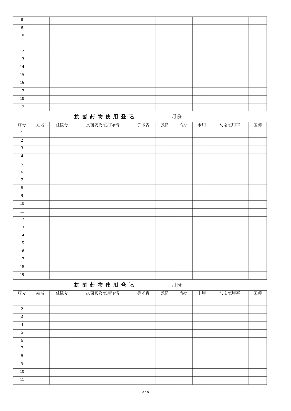 抗菌药物使用情况登记本[共10页]_第3页