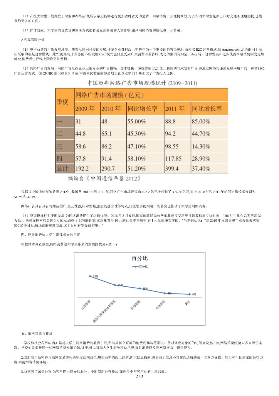 大学生网络消费现状分析_第2页