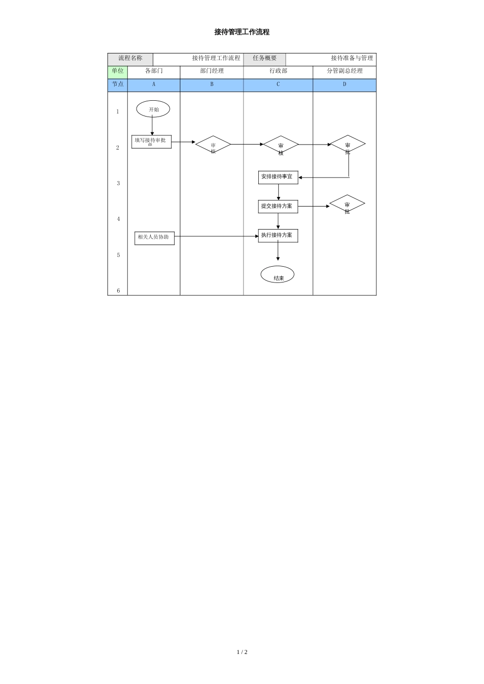 接待管理工作流程-模板_第1页