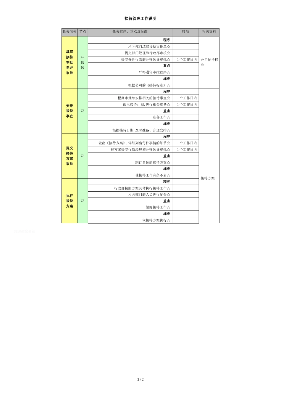 接待管理工作流程-模板_第2页