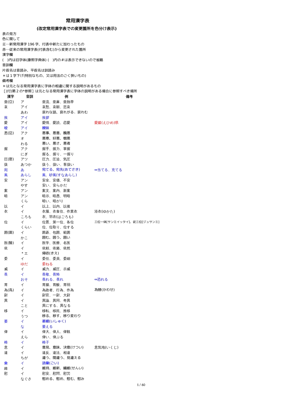 日语常用汉字表[共59页]_第1页