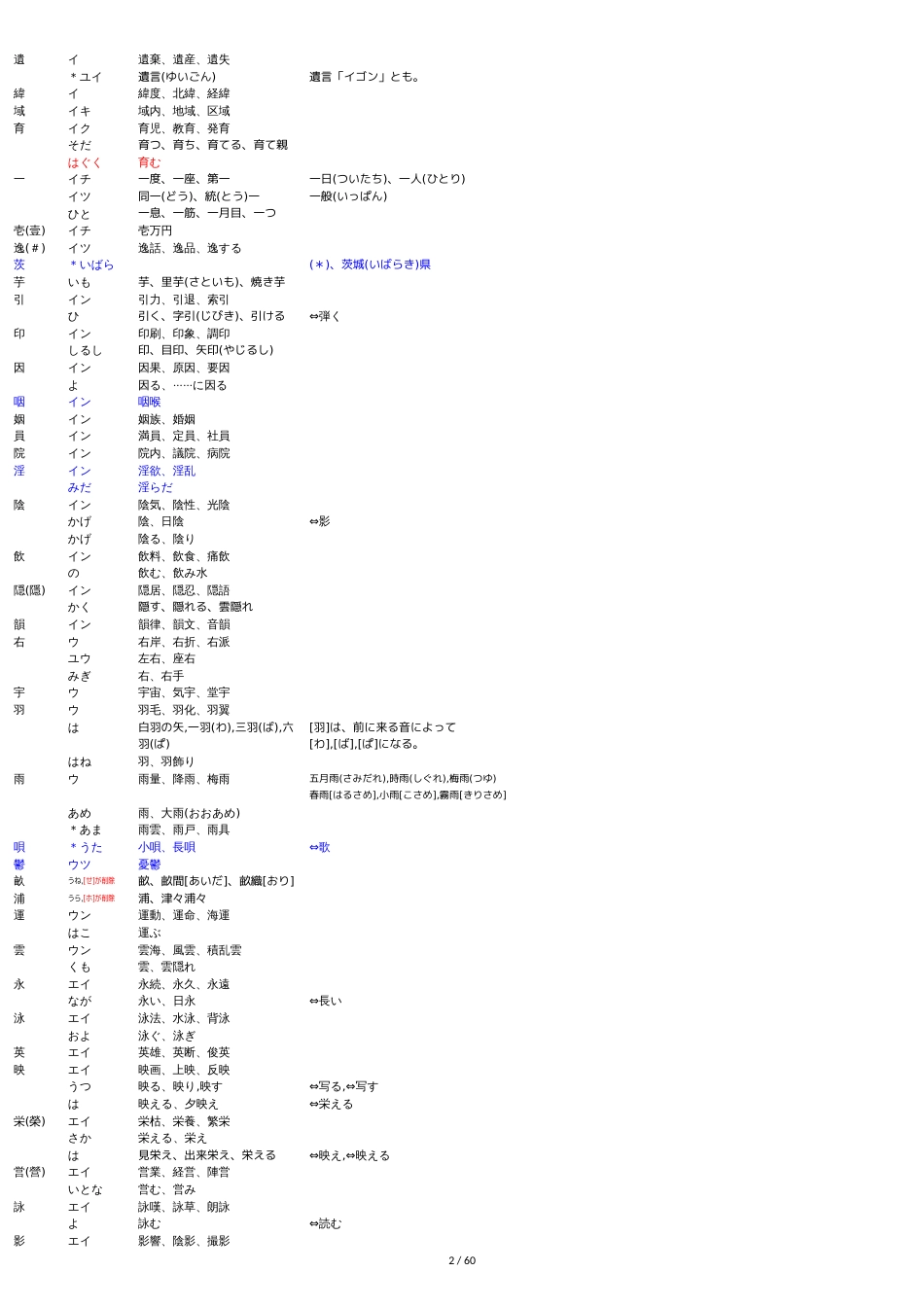 日语常用汉字表[共59页]_第2页