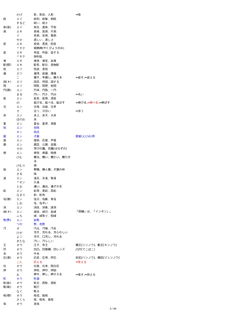 日语常用汉字表[共59页]_第3页