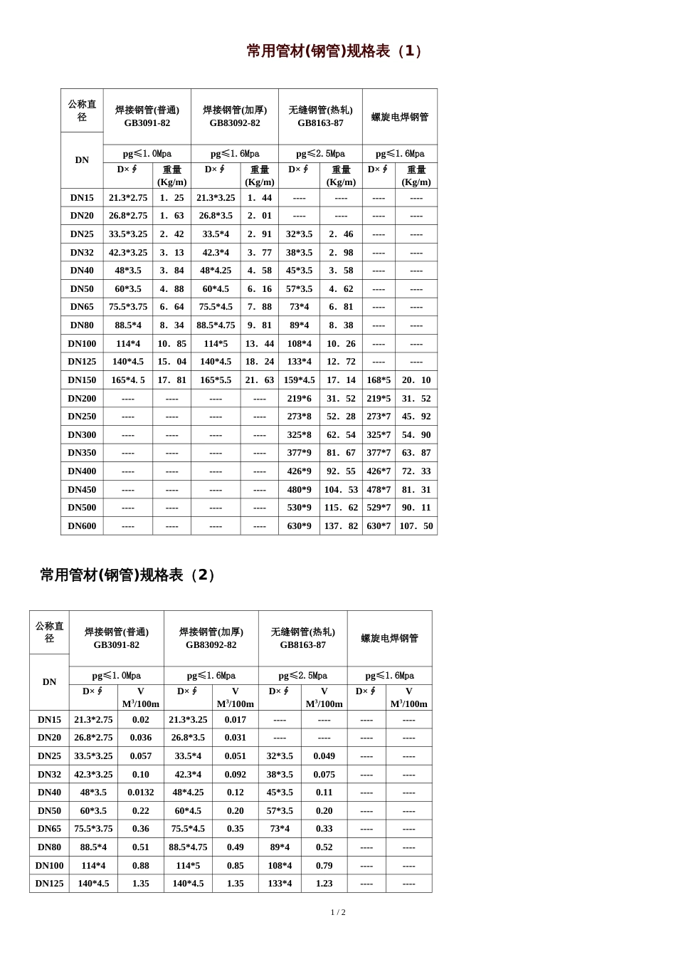 焊管生产规格表[共2页]_第1页