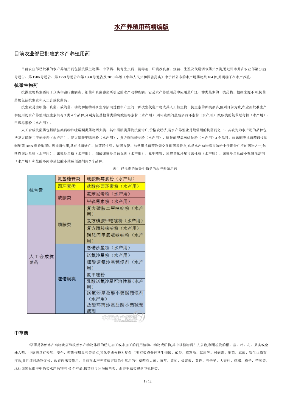 水产养殖药物使用[共15页]_第1页