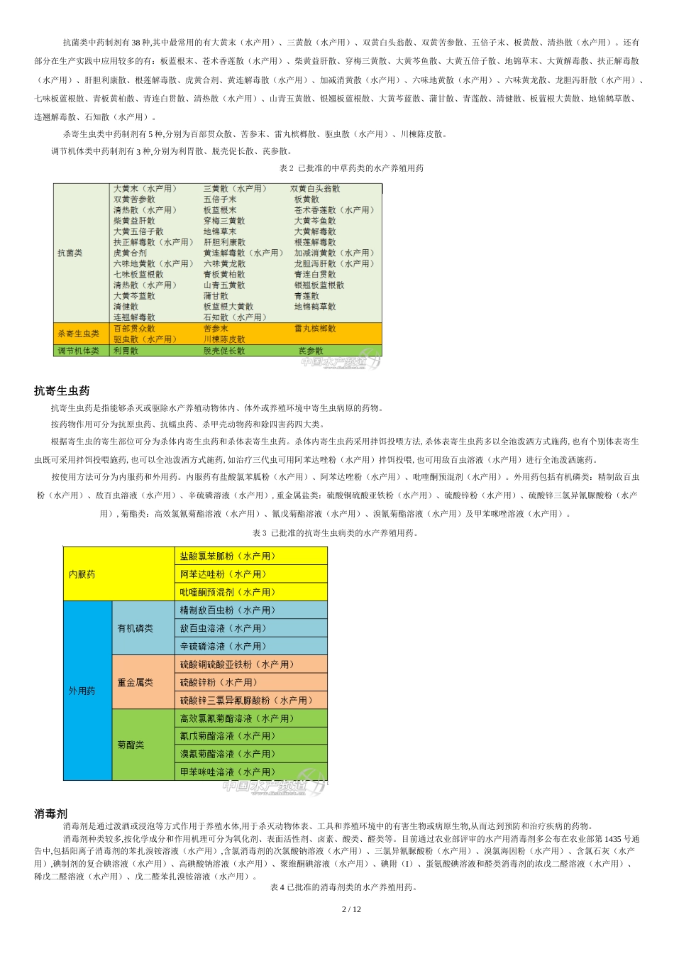 水产养殖药物使用[共15页]_第2页