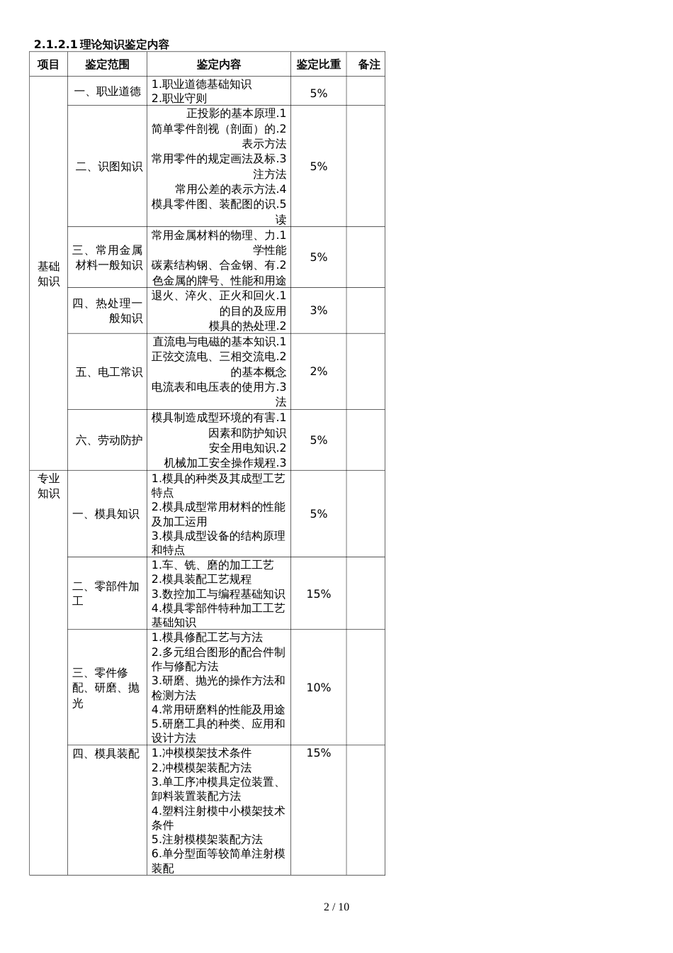 深圳职业技能鉴定模具工考核大纲[共12页]_第2页