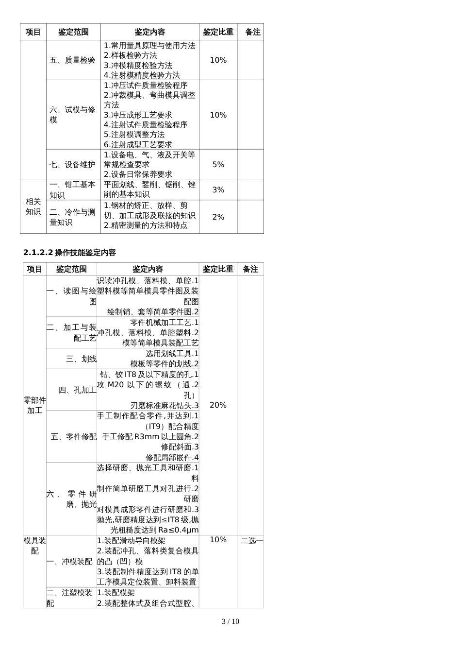 深圳职业技能鉴定模具工考核大纲[共12页]_第3页