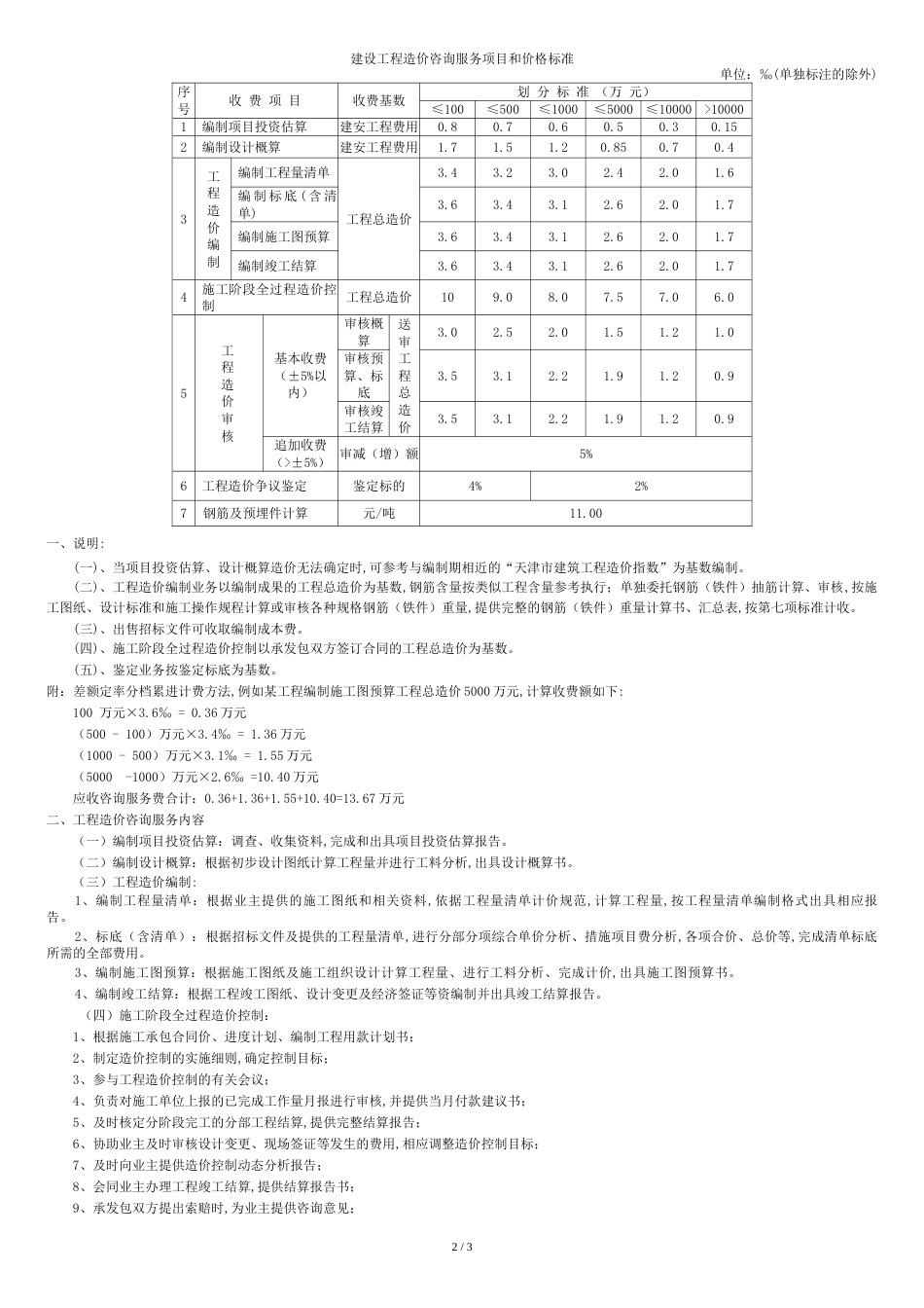 津价房地【2008】136号-关于工程造价咨询服务项目及价格的通知_第2页