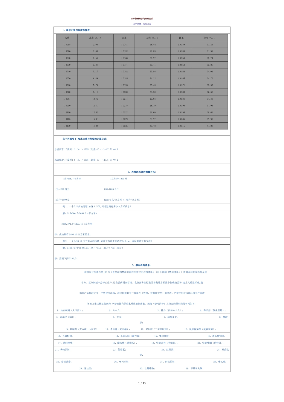 水产养殖常识与常用公式[共16页]_第1页