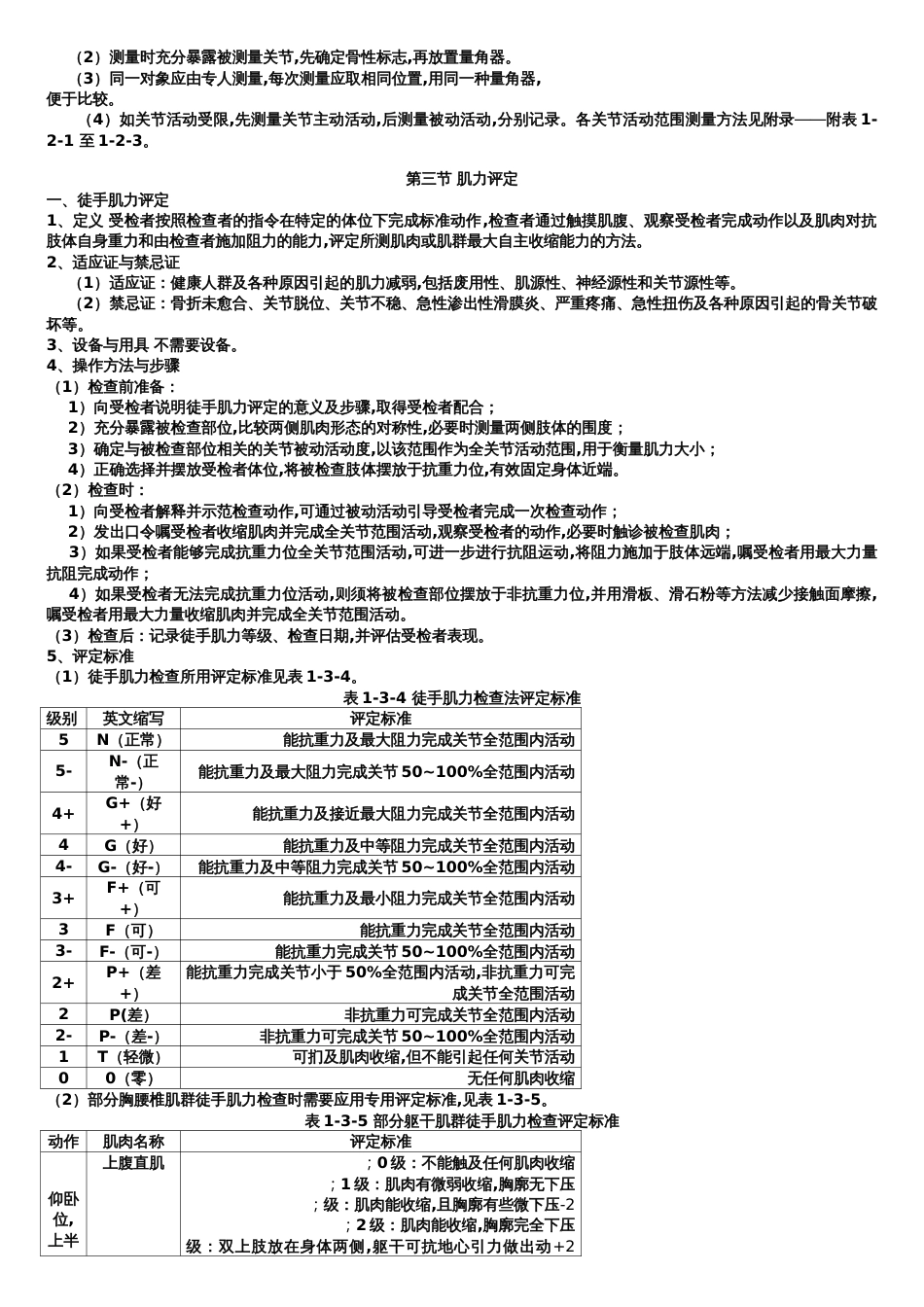 常用康复治疗技术操作规范(2012年版)[共14页]_第3页