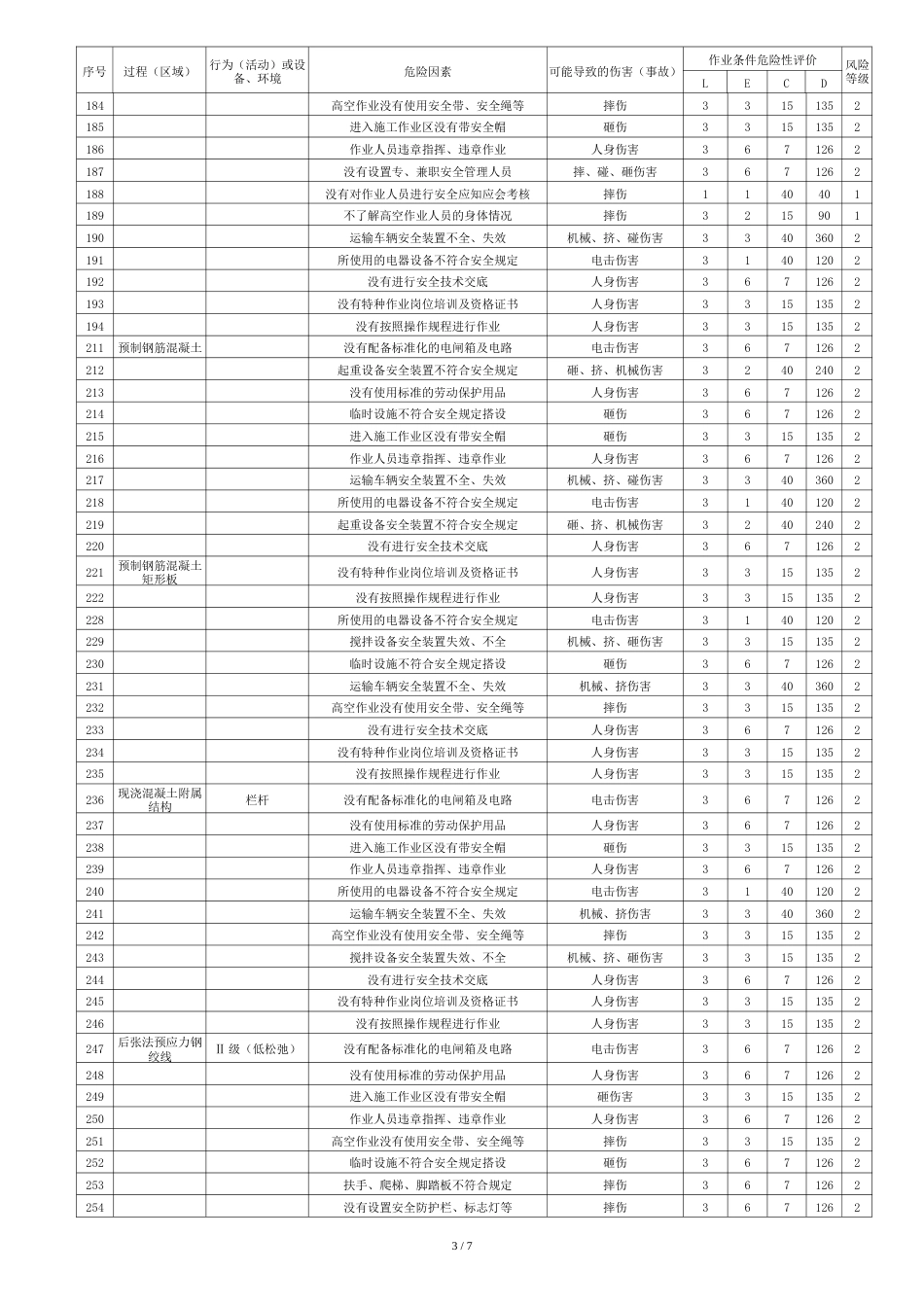 桥梁施工危险源辨识及风险评价[共10页]_第3页