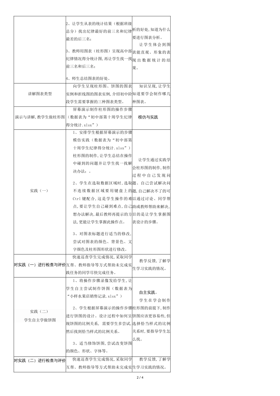 数据图表与分析教学设计[共3页]_第2页