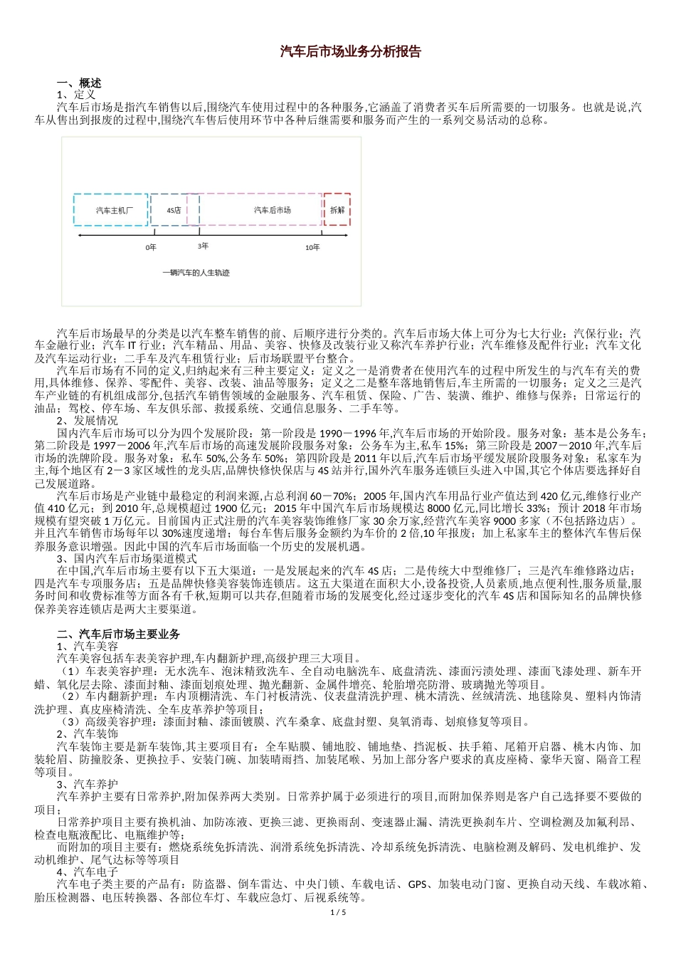 汽车后市场业务分析报告[共9页]_第1页