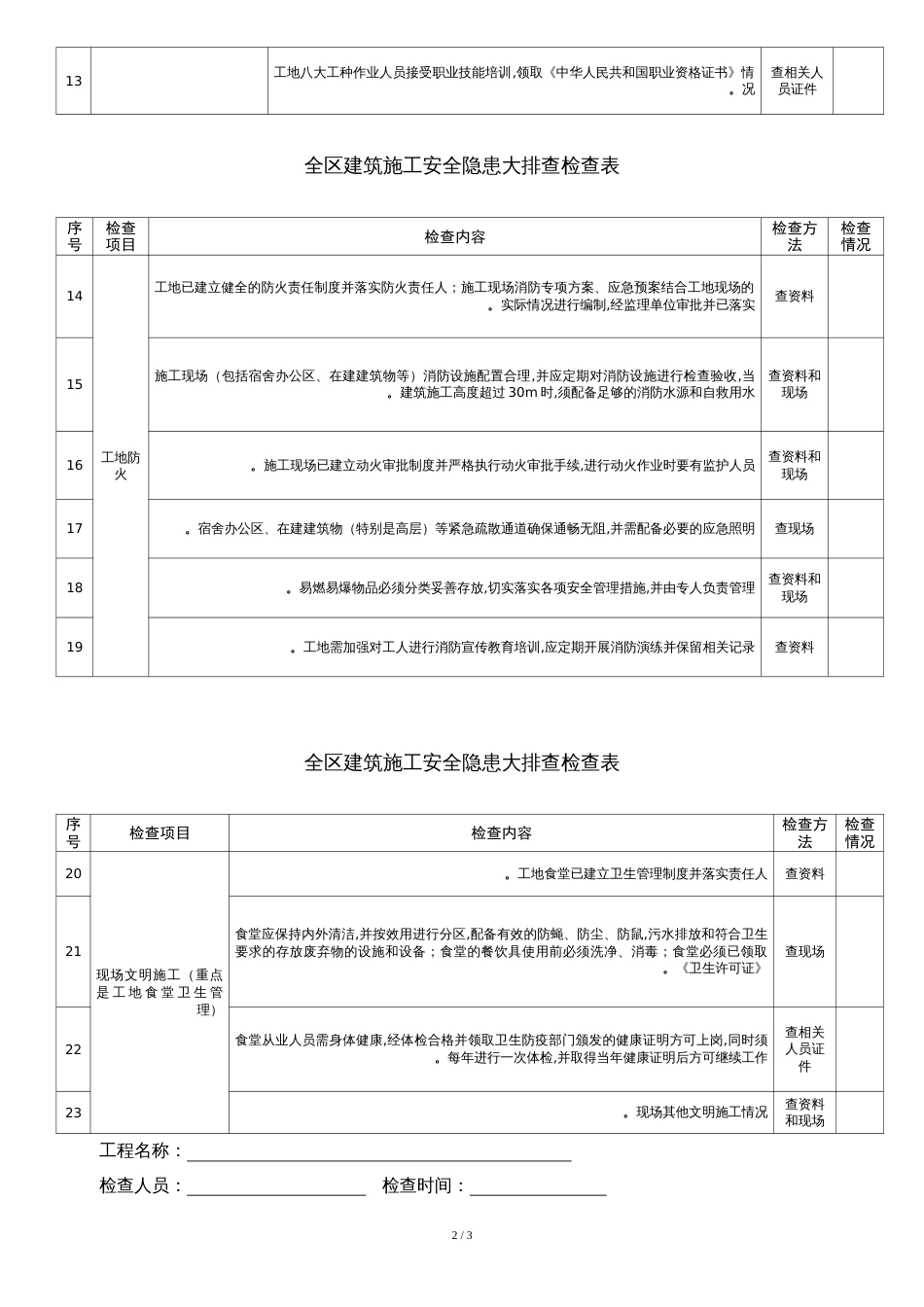 建筑施工安全隐患大排查检查表[共3页]_第2页