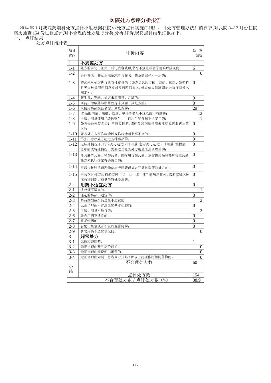 处方点评分析报告[共2页]_第1页