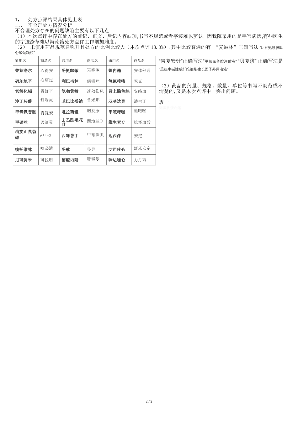 处方点评分析报告[共2页]_第2页