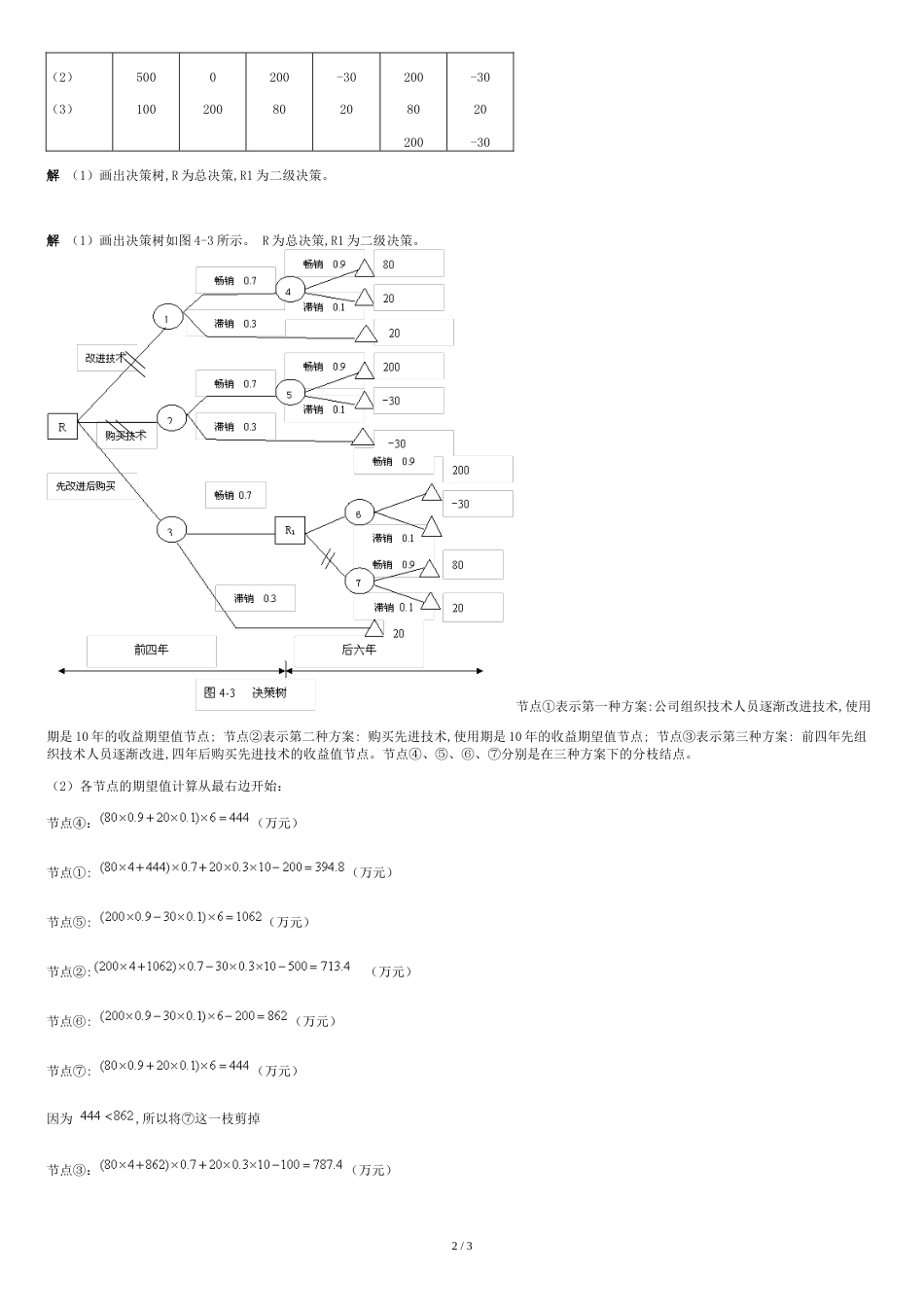 管理学决策树习题及答案[共3页]_第2页