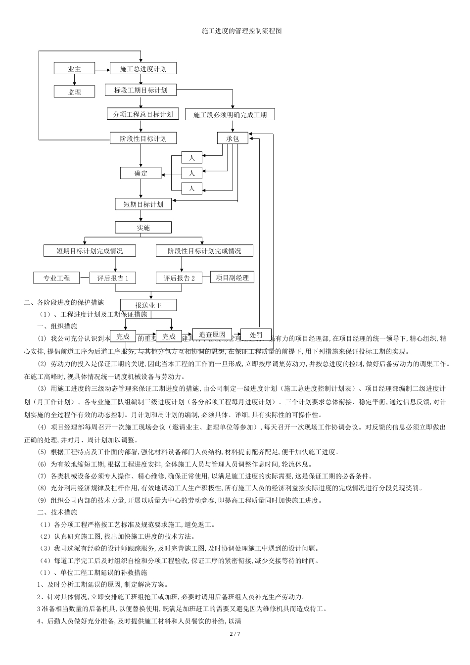 施工进度计划及其保证措施[共7页]_第2页