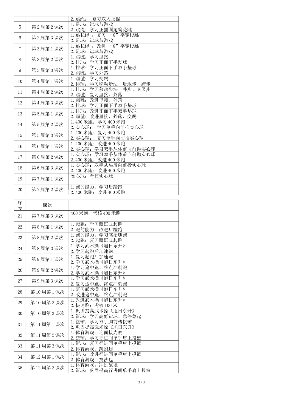 水平三体育教学计划[共4页]_第2页