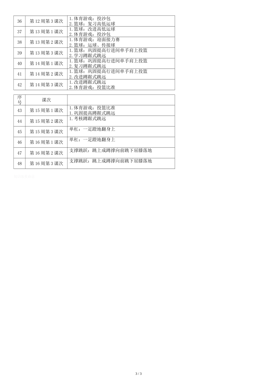 水平三体育教学计划[共4页]_第3页