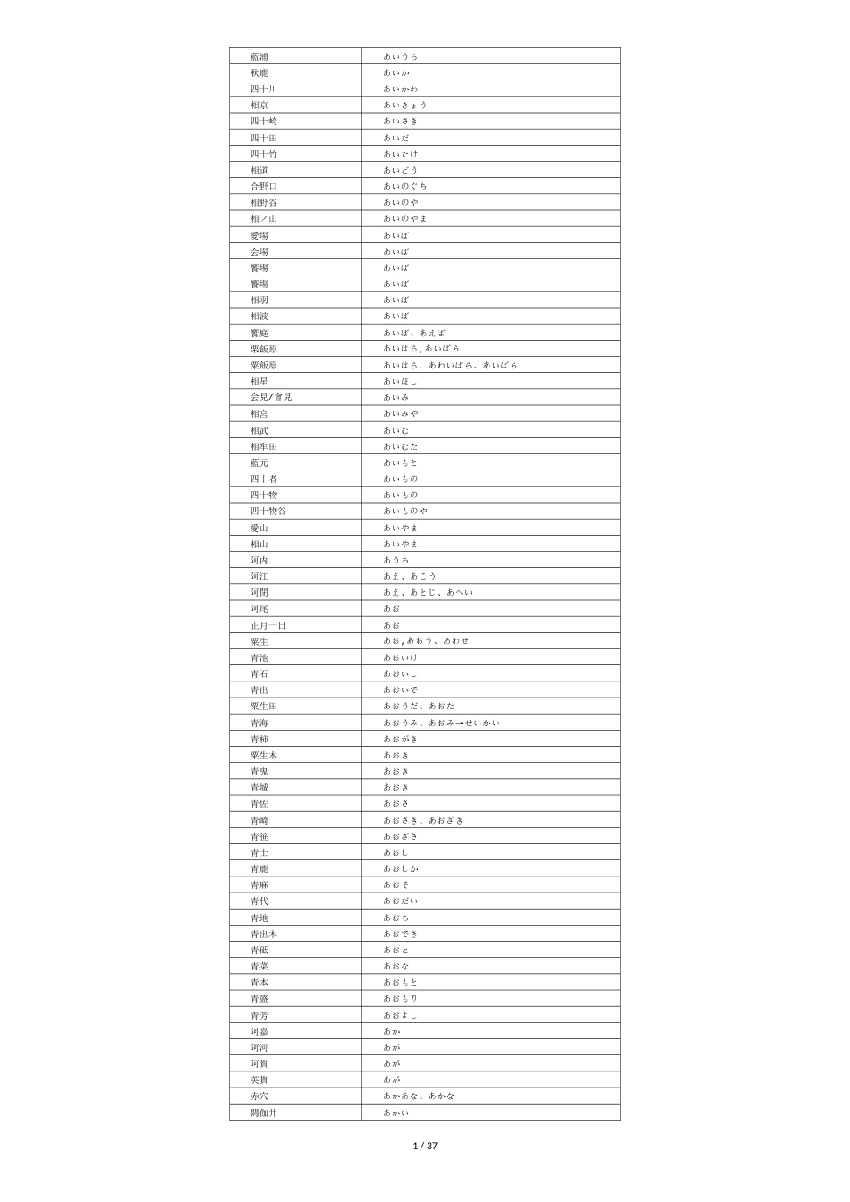 日本人名[共36页]_第1页