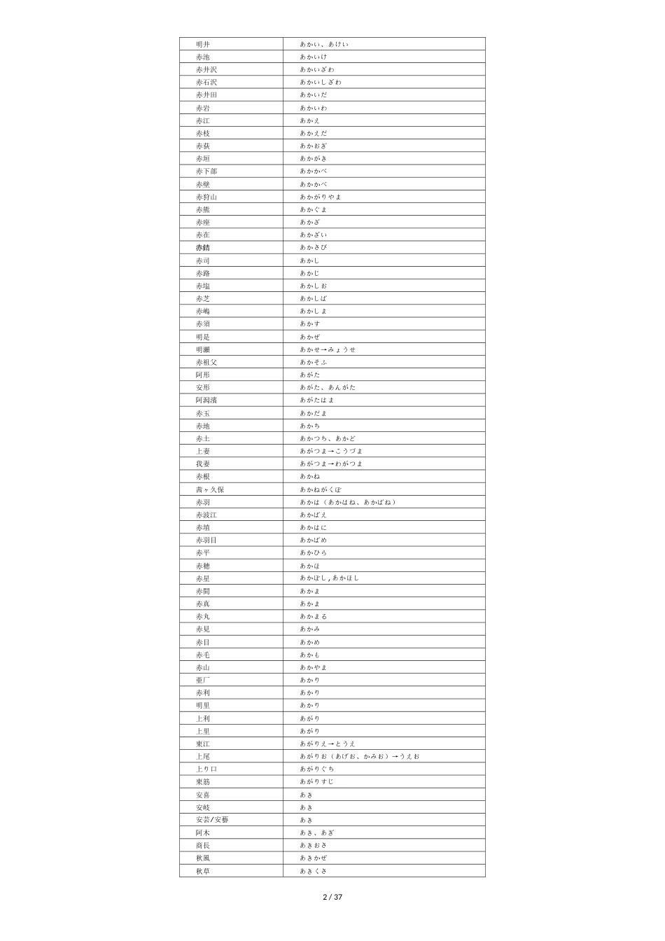 日本人名[共36页]_第2页