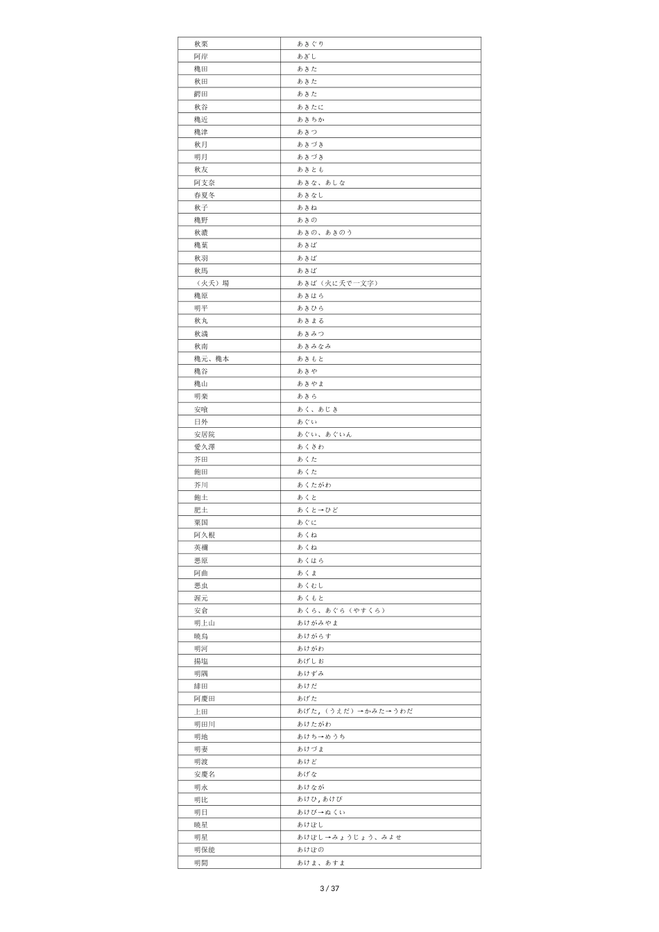 日本人名[共36页]_第3页