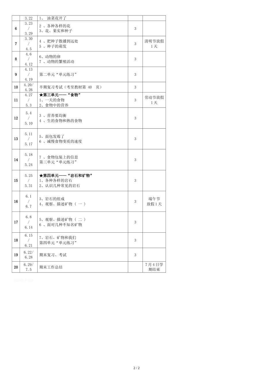 科教版四年级下册科学教学计划[共3页]_第2页