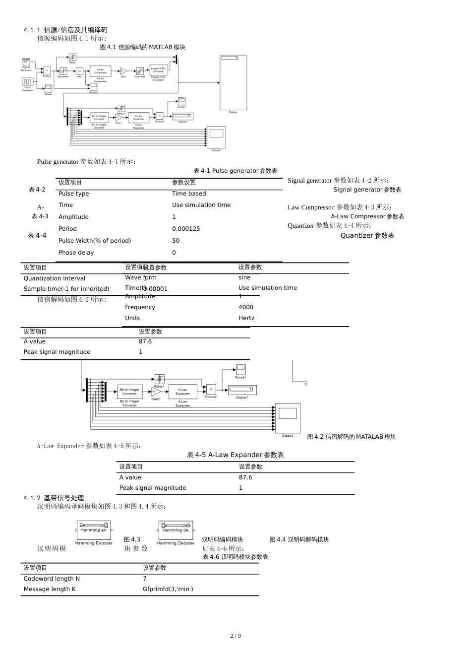 基于Matlab的16QAM通信系统的设计与仿真报告_第3页