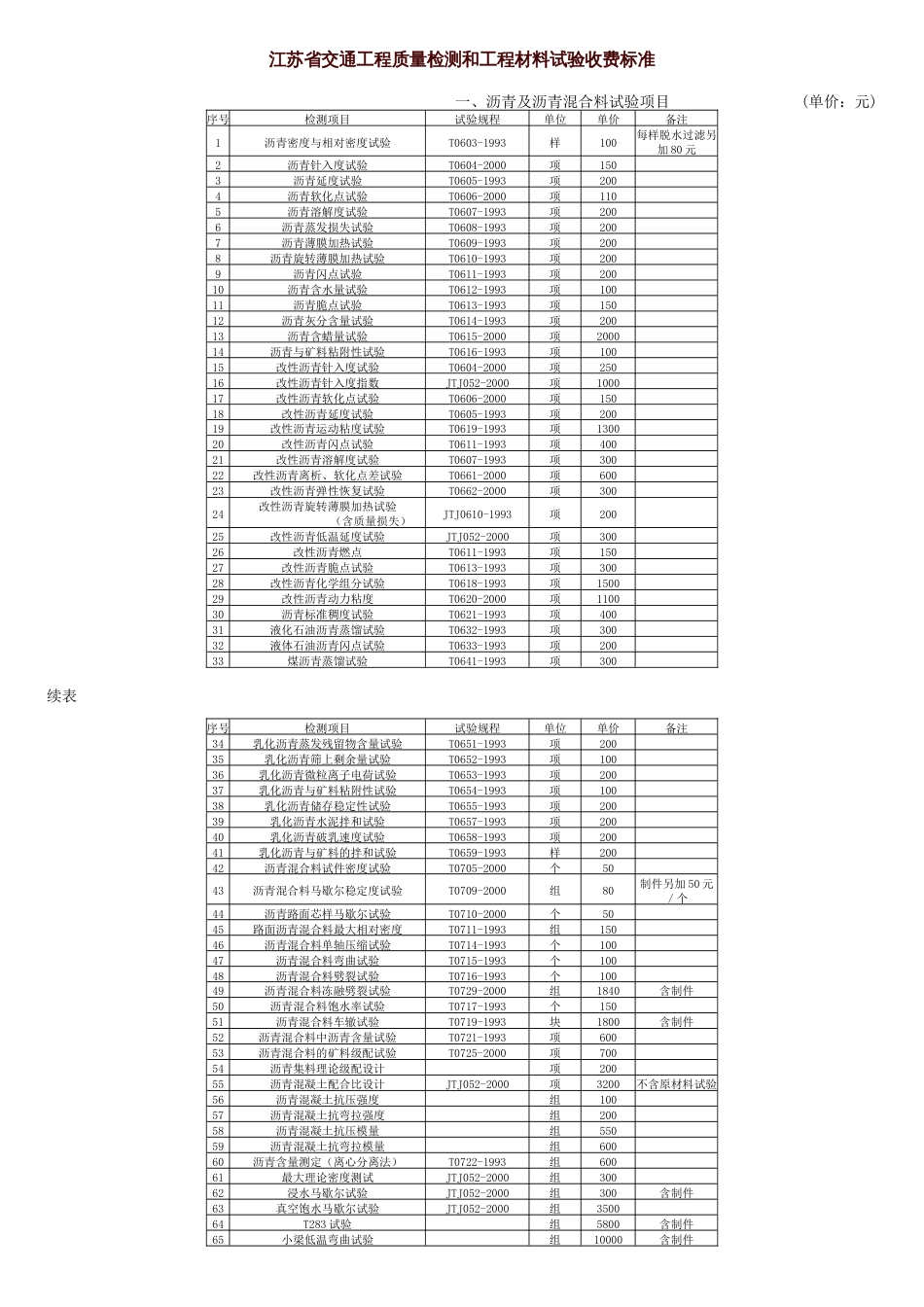 江苏省交通工程检测试验收费标准(72号)[共11页]_第1页