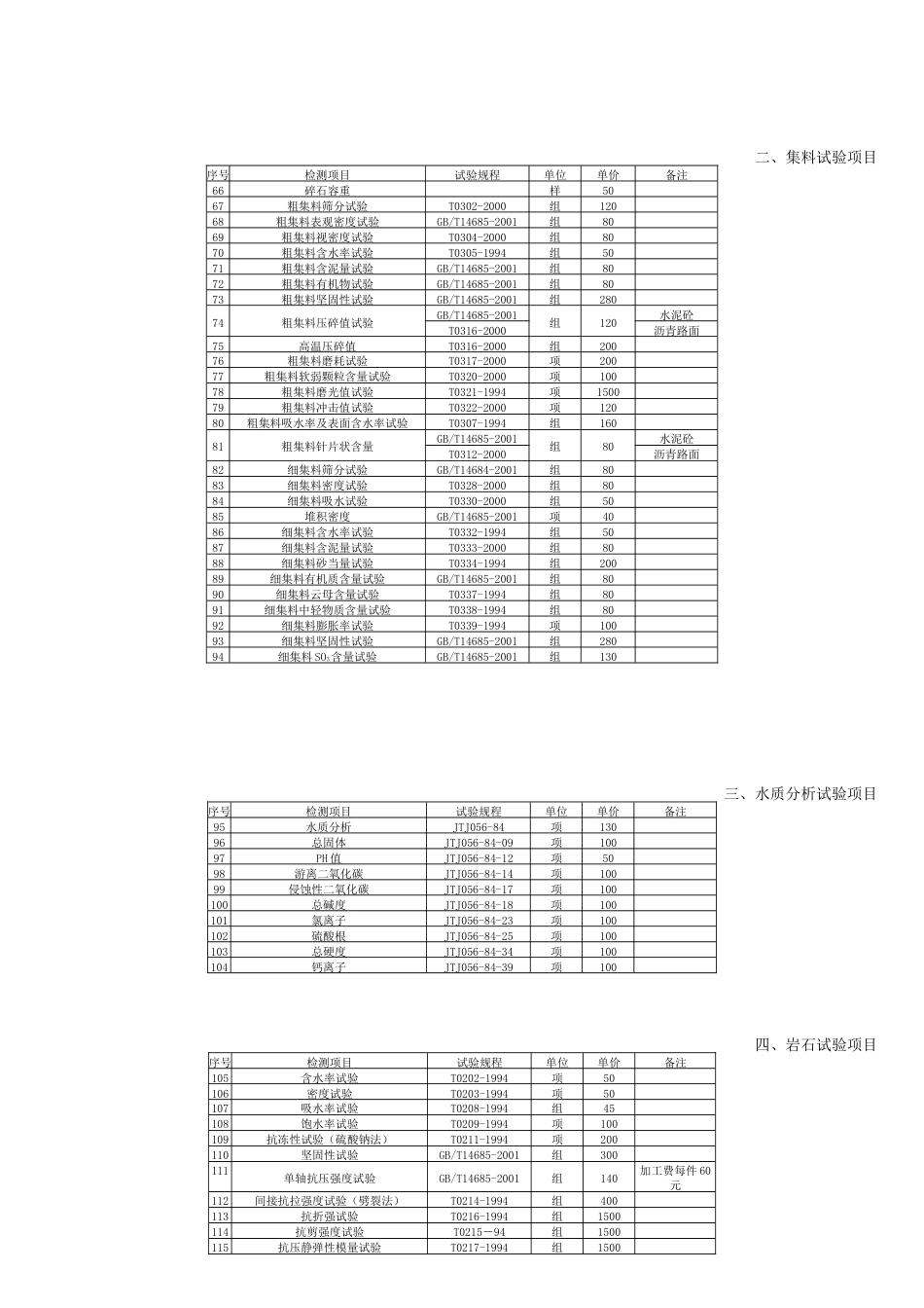 江苏省交通工程检测试验收费标准(72号)[共11页]_第2页