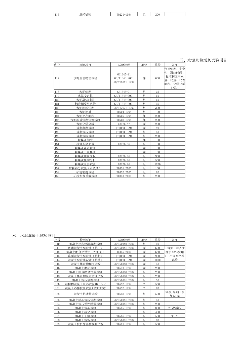 江苏省交通工程检测试验收费标准(72号)[共11页]_第3页