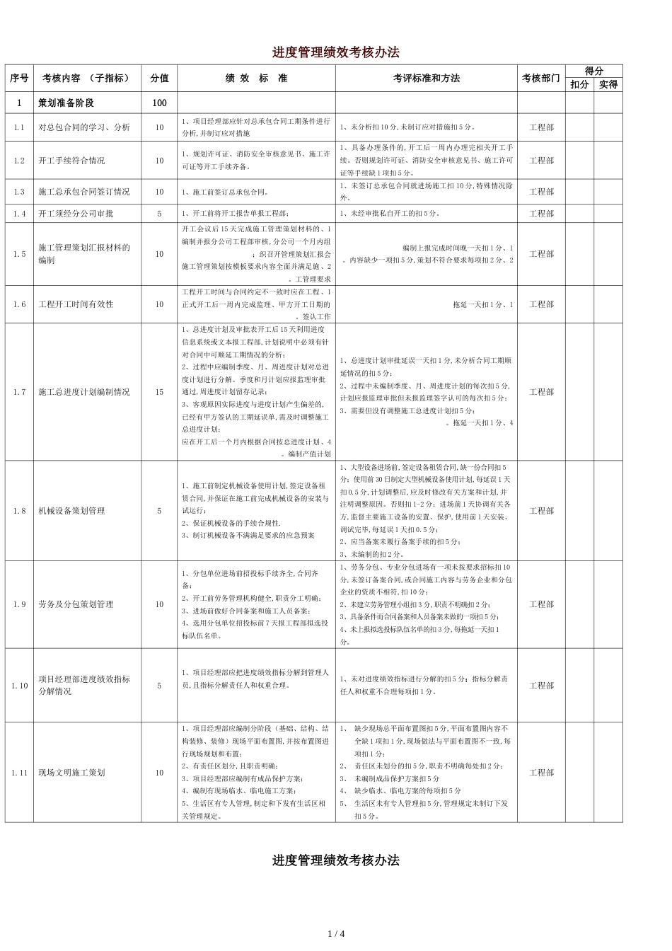 工程进度管理绩效考核指标[共4页]_第1页