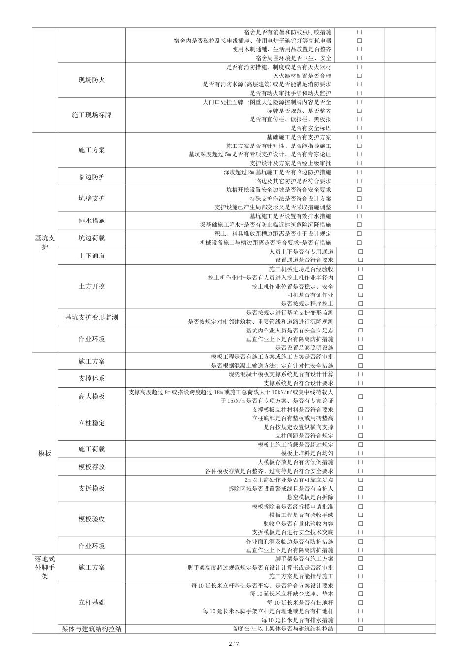 建筑施工现场安全检查表[共9页]_第2页