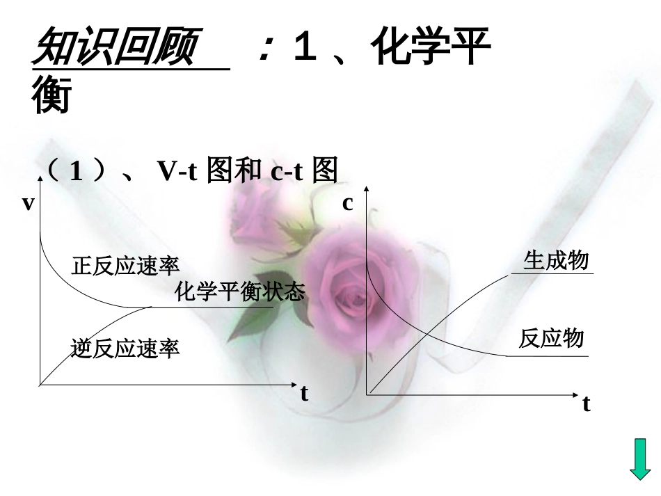 弱电解质的电离平衡(公开课)[共24页]_第3页