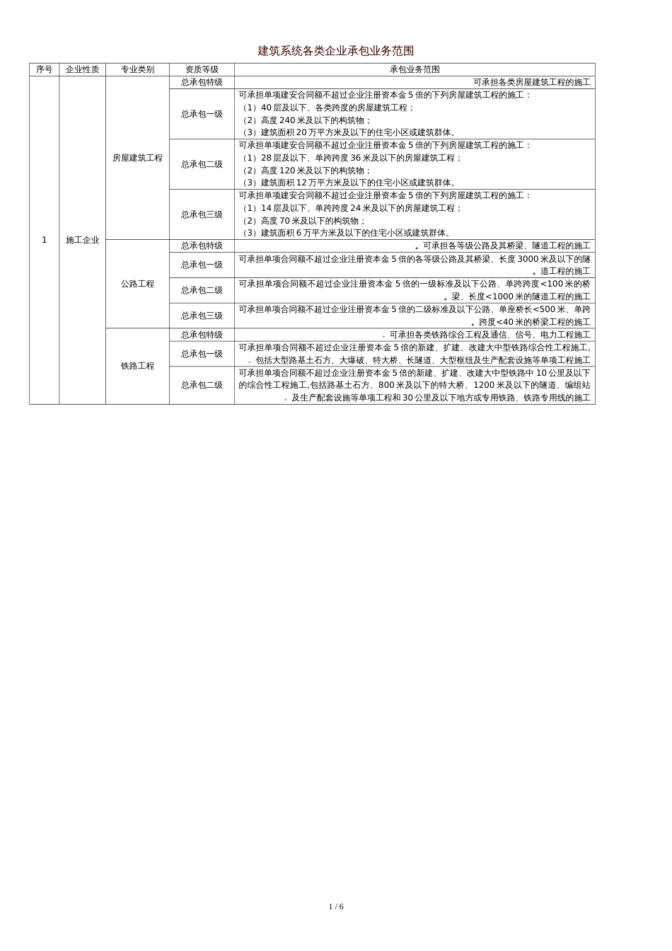 建筑行业资质标准及承包范围_第1页