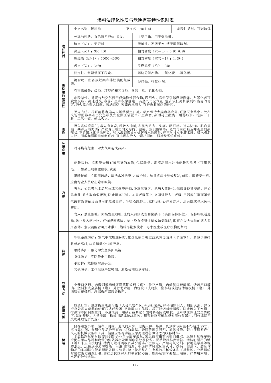 燃料油理化性质与危险有害特性识别表[共2页]_第1页